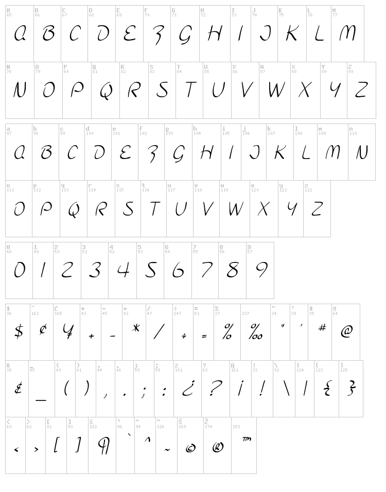 SF Burlington Script font map